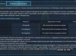 Система компенсации неудач