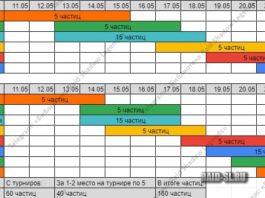Расписание турниров на май 2021
