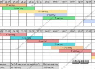 Расписание турниров на июль 2021