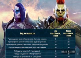 Рейд дайджест (20.08.21)