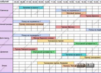 Расписание турниров на август 2021