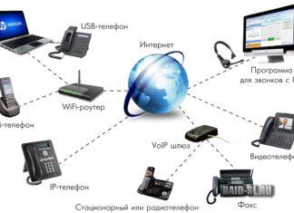 Виртуальная АТС