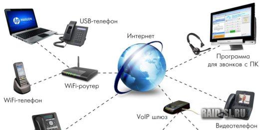 Виртуальная АТС