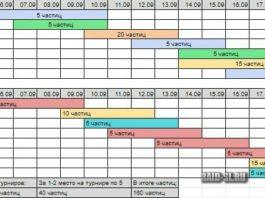 Расписание турниров на сентябрь 2021