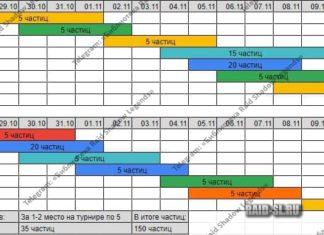 Расписание турниров на октябрь-ноябрь 2021