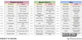 Описание секретных комнат