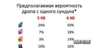 Статистика дропа по КБ от RSL CB Drop Bot