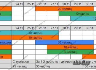 Расписание турниров на ноябрь-декабрь 2021