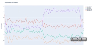 Внеплановая статистика по КБ (26.12.2021)