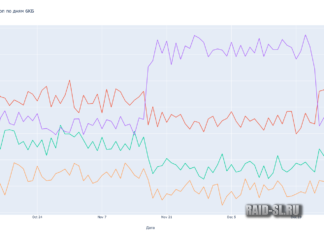Внеплановая статистика по КБ (26.12.2021)