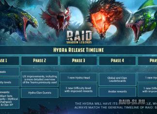 Рейд дайджест (10.12.21)