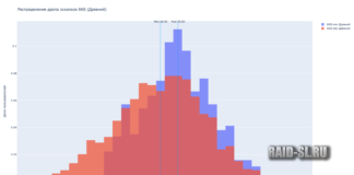 Статистика дропа по КБ (12.12.2021)