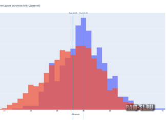 Статистика дропа по КБ (12.12.2021)
