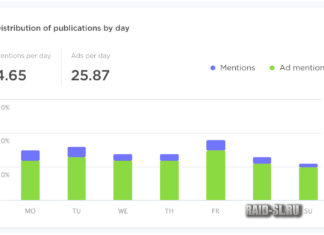 Plarium потратила $8,66 млн на YouTube