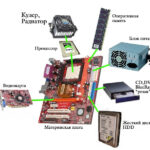 Parts-Of-Computer-Hardware