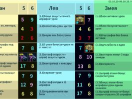 9 ротаций триалов на химере до конца года