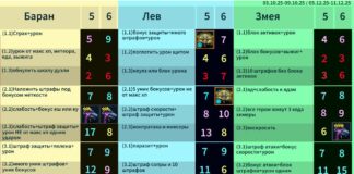 9 ротаций триалов на химере до конца года