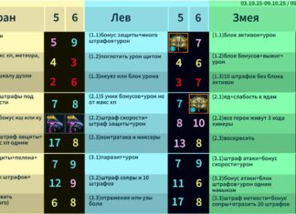 9 ротаций триалов на химере до конца года