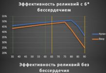 Реликвия “Кулак Алчности”