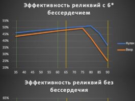 Реликвия “Кулак Алчности”