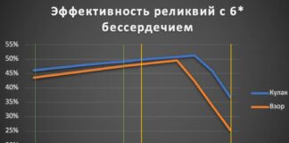 Реликвия “Кулак Алчности”