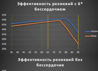 Реликвия “Кулак Алчности”