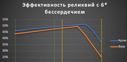 Реликвия “Кулак Алчности”