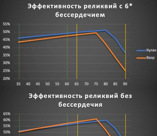 Реликвия “Кулак Алчности”