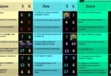 Ротация Химеры на первую половину 2026 года