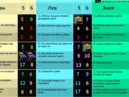 Ротация Химеры на первую половину 2026 года