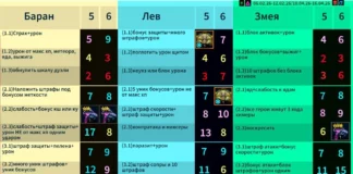 Ротация Химеры на первую половину 2026 года