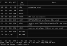 Мировой КБ: механики роста