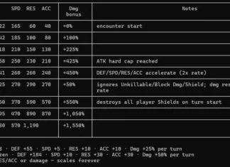 Мировой КБ: механики роста