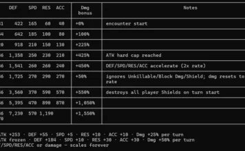 Мировой КБ: механики роста