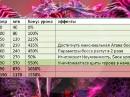 Параметры нового Кланового босса