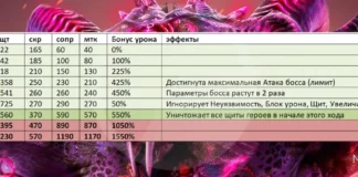 Параметры нового Кланового босса