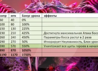 Параметры нового Кланового босса