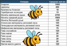 Все ресурсы сложного Мрачного леса