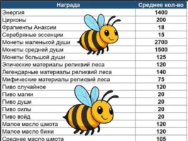 Все ресурсы сложного Мрачного леса