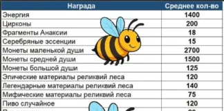 Все ресурсы сложного Мрачного леса