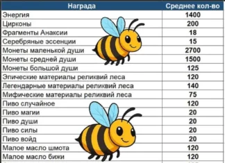 Все ресурсы сложного Мрачного леса