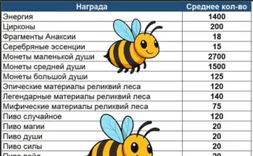 Все ресурсы сложного Мрачного леса