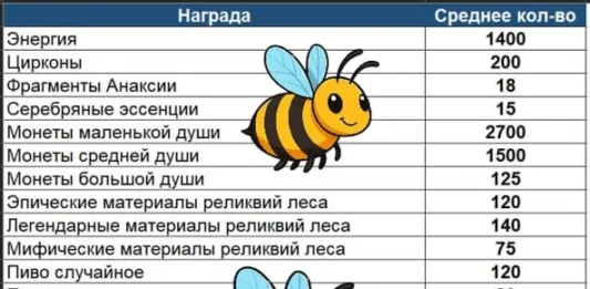 Все ресурсы сложного Мрачного леса