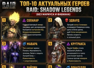 Топ 10 Актуальных Героев
