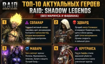 Топ 10 Актуальных Героев
