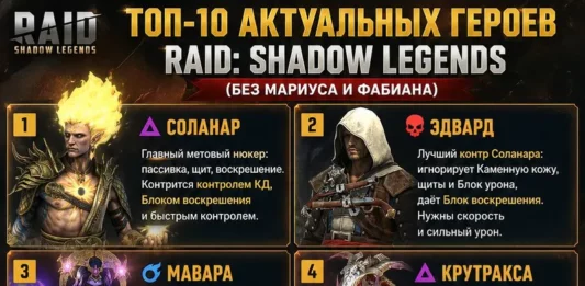 Топ 10 Актуальных Героев