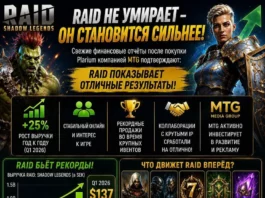 Финансовые результаты