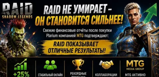 Финансовые результаты