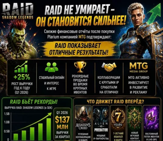 Финансовые результаты