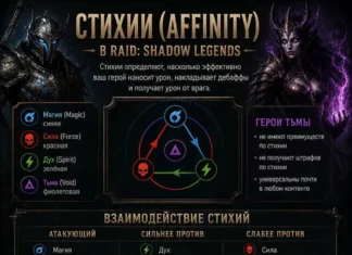 Стихии (Affinity)